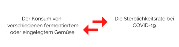 Zusammenhang-Corona-Covid-fermentiertes-gemuese
